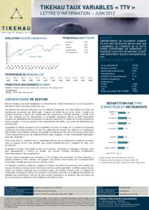 TIKEHAU TAUX VARIABLES « TTV » LETTRE D’INFORMATION – JUIN 2012 PRINCIPAUX EMETTEURS  EVOLUTION VALEUR LIQUIDATIVE