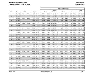 New Mexico: State Senate Current Districts[removed]to[removed]Census Redistricting Non-Hispanic Origin