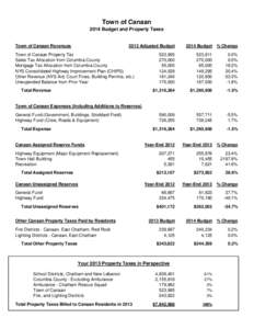 Town of Canaan 2014 Budget and Property Taxes Town of Canaan Revenues[removed]Adjusted Budget