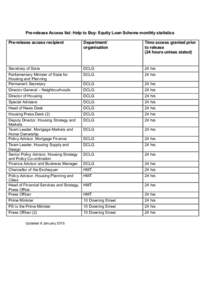 Pre-release Access list: Help to Buy: Equity Loan Scheme monthly statistics Pre-release access recipient Department/ organisation