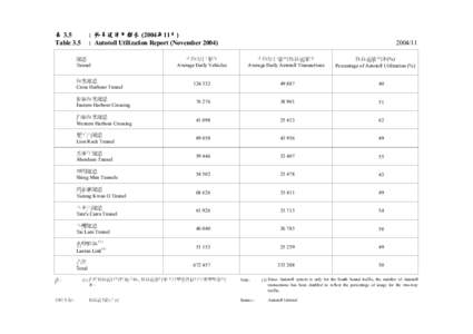 Eastern Harbour Crossing / Cross-Harbour Tunnel / Tai Lam Tunnel / Lion Rock Tunnel / Tseung Kwan O Tunnel / PTT Bulletin Board System / Xiguan / Hong Kong / Victoria Harbour / Western Harbour Crossing