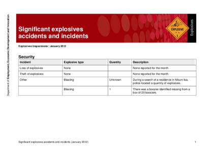 Department of Employment, Economic Development and Innovation  Significant explosives accidents and incidents Explosives Inspectorate | January 2012
