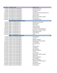 Apartment Incidents Web V8 CurrentMay16.xlsx