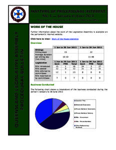 Queensland Legislative Assembly Procedural Bulletin
