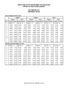 MARYLAND STATE DEPARTMENT OF EDUCATION OFFICE OF CHILD CARE SUBSIDY BALTIMORE CITY INFORMAL RATES First (Youngest) Child in Care 3 Units