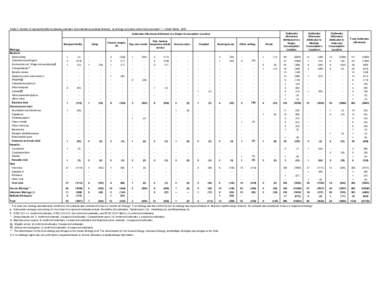 Table 3. Number of reported foodborne disease outbreaks and outbreak-associated illnesses, by etiology and place where food was eaten* — United States, 2008 Outbreaks (Illnesses) Attributed to a Single Consumption Loca