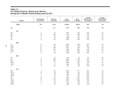 Table J-1. U.S. District Courts—Grand Juror Service During the 12-Month Period Ending June 30, 2011 