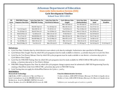 Arkansas Department of Education Statewide Information System (SIS) Cycle Development Timeline School Year[removed]SIS