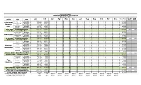 Gift & News Program Trend Analysis, Market Share and Change over Calendar Year 2014 Tenant