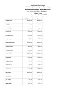 National Register of Historic Places listings in California / California / State governments of the United States / California Superintendent of Public Instruction election