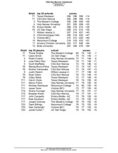 CSU San Marcos Invitational Shadowridge Country Club Shadowridge CC Dates: Feb 02 - Feb 04   