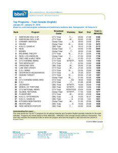 Top Programs – Total Canada (English) January 25 - January 31, 2010 Based on confirmed program schedules and preliminary audience data, Demographic: All Persons 2+