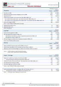 Resume statistique - Saint-Sulpice-de-Pommeray