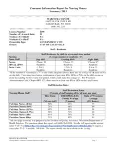 Consumer Information Report for Nursing Homes Summary 2013 ************************************************************************************** MARINUKA MANOR[removed]SILVER CREEK RD GALESVILLE, WI 54630