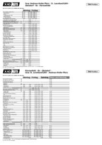 Graz Andreas-Hofer-Platz - St. Leonhard/LKH Gleisdorf - Ilz - Fürstenfeld  X40 ÖBB-Postbus