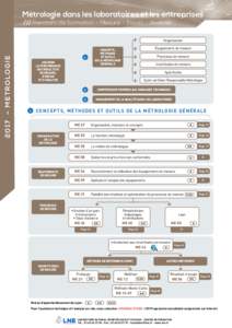 Métrologie dans les laboratoires et les entreprises /// Parcours de formation - Mesure - Essais - Analyse 2017 – M ETROLOG I E  Organisation