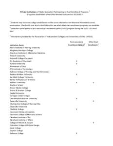 Private Institutions of Higher Education Participating in Dual Enrollment Programs 1 (Programs Established under Ohio Revised Code section[removed]Students may also earn college credit based on the score obtained o