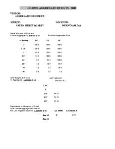 COARSE AGGREGATE RESULTS[removed]VENDOR: AGGREGATE INDUSTRIES SOURCE: GREEN STREET QUARRY