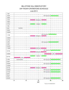   MILLSTONE HILL OBSERVATORY UHF RADAR OPERATIONS SCHEDULE 