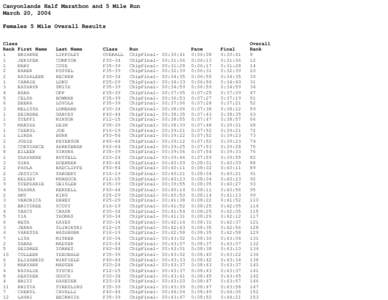 Canyonlands Half Marathon a...