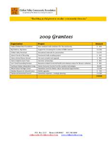Microsoft Word - Grants 2009
