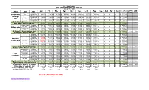 Gift & News Program Trend Analysis, Market Share and Change over Calendar Year 2013 Tenant