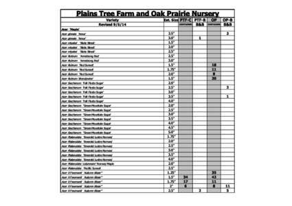 Plains Tree Farm and Oak Prairie Nursery Variety Revised[removed]Est. Size PTF-C PTF-B CONTAINER