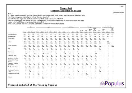 Page 1  Times Poll