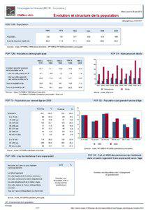 Dossier local - Commune - Coulanges-la-Vineuse