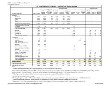 Geography of California / Higher education / Academia / Colorado State University / University of California /  Riverside academics / Association of Public and Land-Grant Universities / University of California /  Davis / University of Georgia College of Agricultural and Environmental Sciences