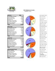 2013 Abstract of Levies (Collected in[removed]Del Norte Consolidated 7 Schools Town of Del Norte