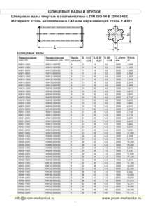 ШЛИЦЕВЫЕ ВАЛЫ И ВТУЛКИ Шлицевые валы тянутые в соотеветствии с DIN ISO 14-B [DIN 5463] Материал: cталь незакаленная C45 или нержавею