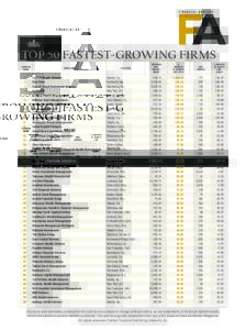 Top 50 Fastest-Growing Firms growth rank 1	 	 2
