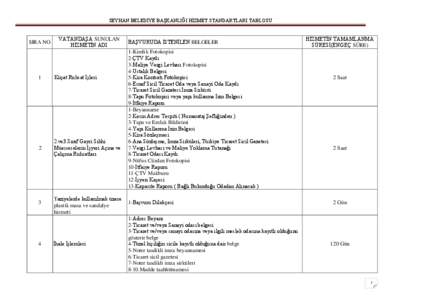 SEYHAN BELEDİYE BAŞKANLIĞI HİZMET STANDARTLARI TABLOSU  SIRA NO VATANDAŞA SUNULAN HİZMETİN ADI