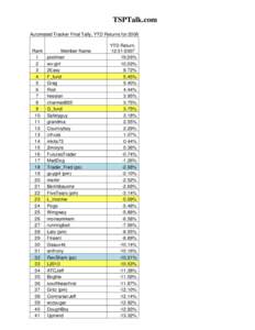 TSPTalk.com Automated Tracker Final Tally, YTD Returns for 2008 Rank 1 2