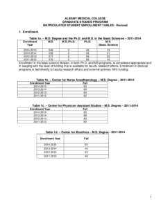 ALBANY MEDICAL COLLEGE GRADUATE STUDIES PROGRAM MATRICULATED STUDENT ENROLLMENT TABLES - Revised 1. Enrollment. Table 1a. – M.D. Degree and the Ph.D. and M.S. in the Basic Sciences – Enrollment