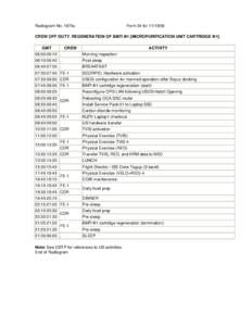 Radiogram No. 1670u  Form 24 for[removed]CREW OFF DUTY. REGENERATION OF БМП Ф1 [MICROPURIFICATION UNIT CARTRIDGE Ф1]. GMT