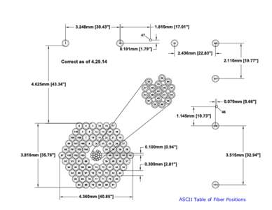 ASCII Table of Fiber Positions   