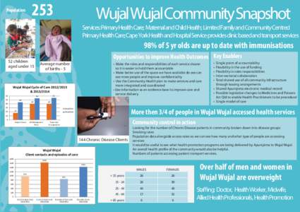 Wujal Wujal Community Snapshot.ai