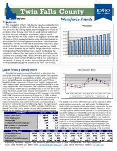 Population  The population of Twin Falls County has grown steadily from 68,309 in 2004 to 80,914 in 2014, an 18.5 percent increase that preserves its ranking as the sixth most populous county in the state. It is a thrivi