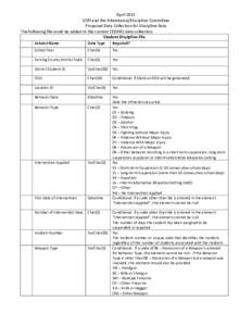 April 2011  OSPI and the Attendance/Discipline Committee  Proposed Data Collection for Discipline Data  The following file could be added to the current CEDARS data collection.  Student Discipli