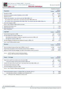 Resume statistique - Saint-Germain-le-Chatelet