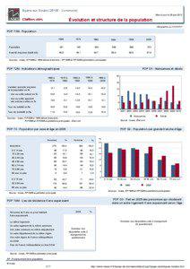 Dossier local - Commune - Byans-sur-Doubs