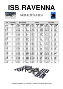 ISS RAVENNA su MESE DI APRILEData