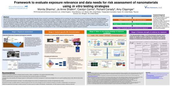 Framework to evaluate exposure relevance and data needs for risk assessment of nanomaterials using in vitro testing strategies Monita Sharma1, Jo Anne Shatkin2, Carolyn Cairns3, Richard Canady4, Amy Clippinger1 1PETA Int