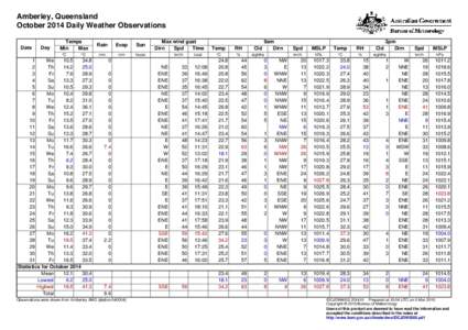 Amberley, Queensland October 2014 Daily Weather Observations Date Day