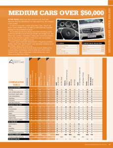 scores  Importance weighting Well above average	 Above average