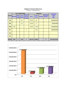 SUMMARY OF IP ENFORCEMENT DATA 01 January - 31 Dececember 2011 NO. OF OPERATIONS AGENCY  Inspection