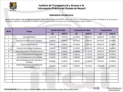 Instituto de Transparencia y Acceso a la Información Pública del Estado de Nayarit REMUNERACION MENSUAL Numeral 3 del artículo 10 de la LTAIP: Remuneración mensual fija de todos los servidores públicos por puesto o 