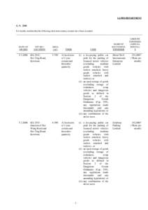 LANDS DEPARTMENT  G. N[removed]It is hereby notified that the following short term tenancy tenders have been awarded:-  DATE OF